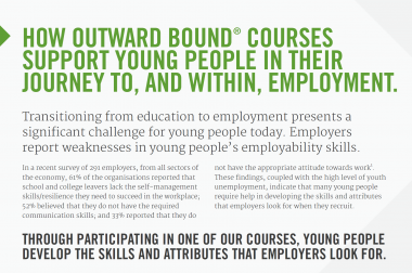 SUPPORTING YOUNG PEOPLE TO AND WITHIN EMPLOYMENT